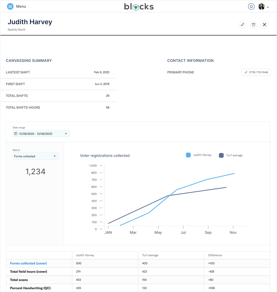 Blocks canvasser profile